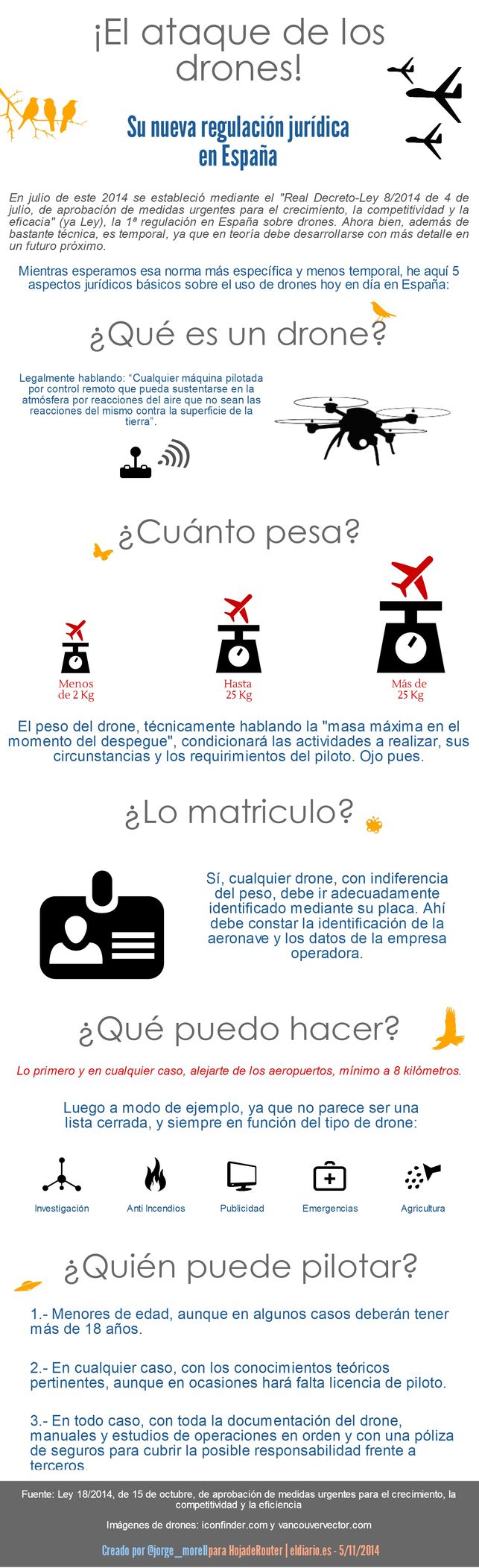 Cinco aspectos básicos en la regulación en materia de drones en España