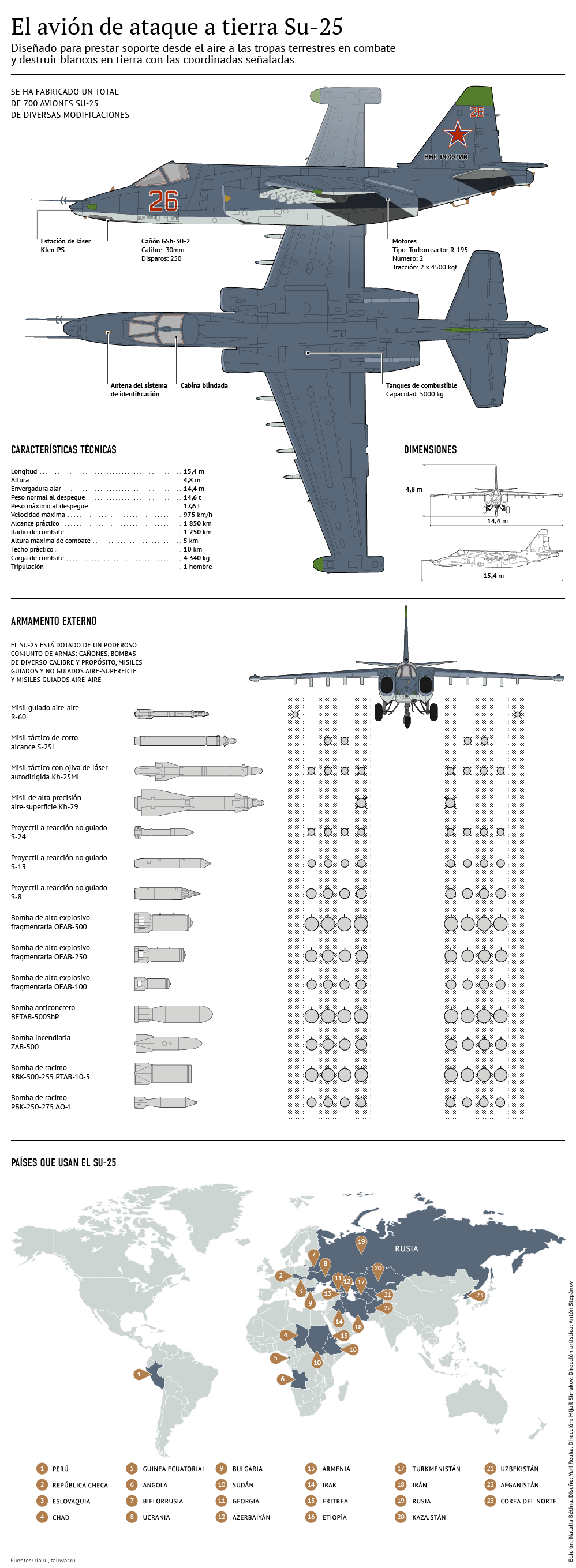 su-25