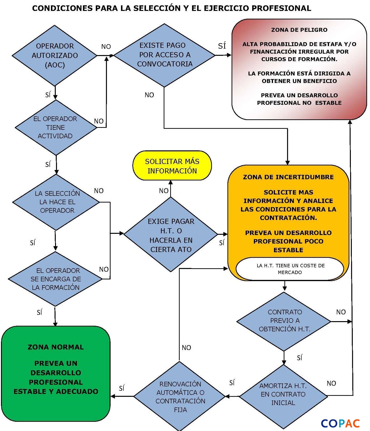 Fuente: COPAC