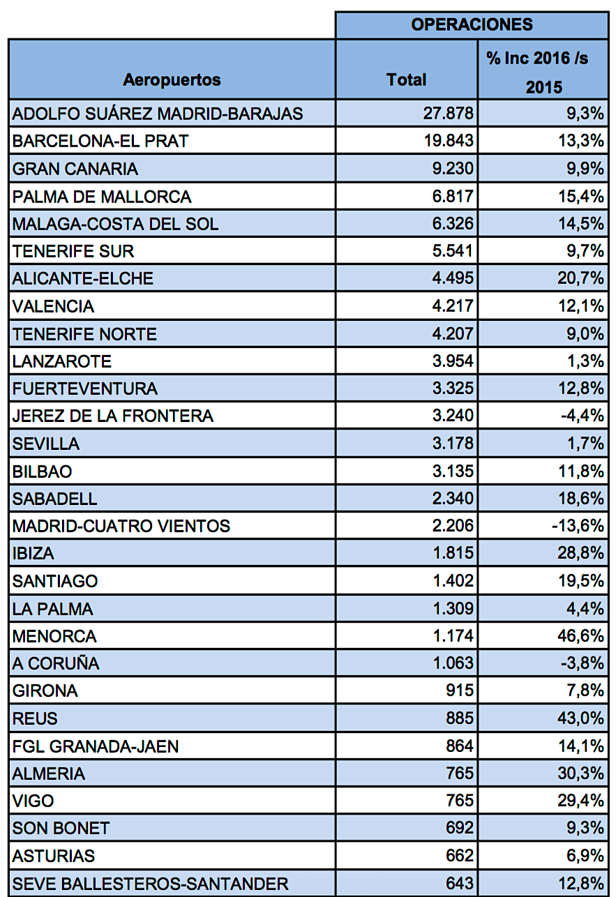 operaciones_feb16