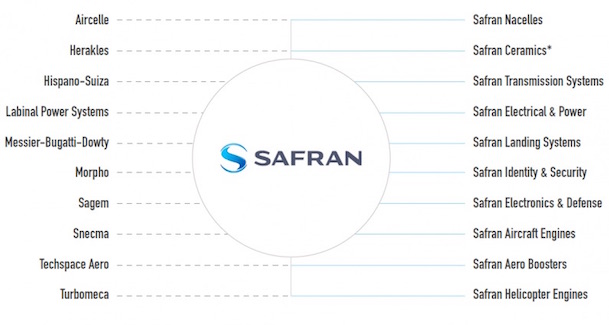 Safran