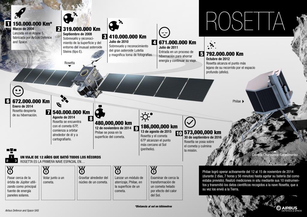 Clicar sobre la imagen para ampliar