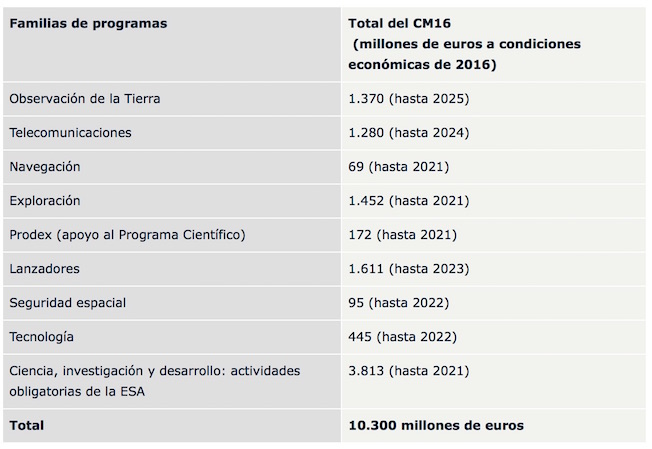 Fuente : ESA