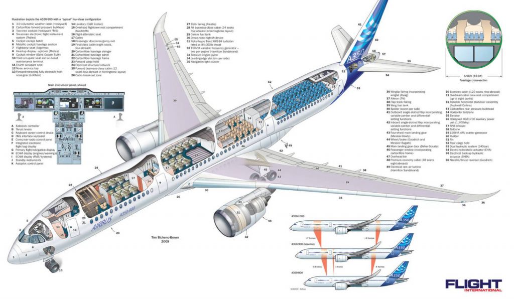 Modelo A Escala 1:200 De Avión Airbus A350-900 De Lufthansa - Plástico, Con Soporte, Para Coleccionistas